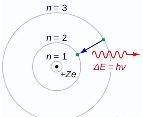 Why Electrons Don't Matter to the Stock Market