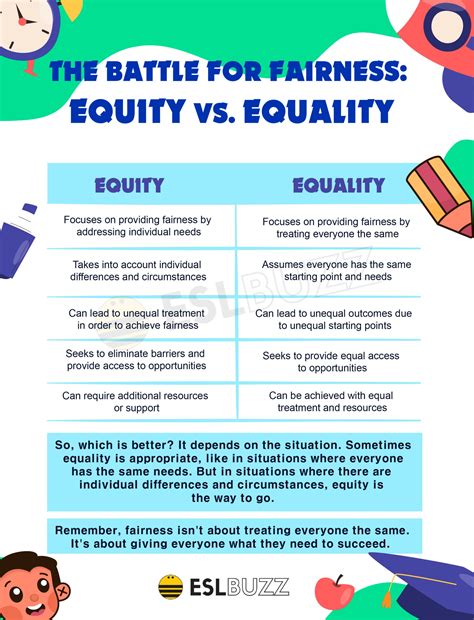 Why Equity Graphs Matter