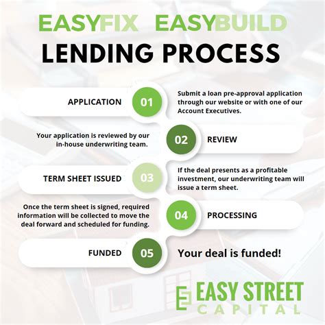 Why Fix and Flip Lenders Matter