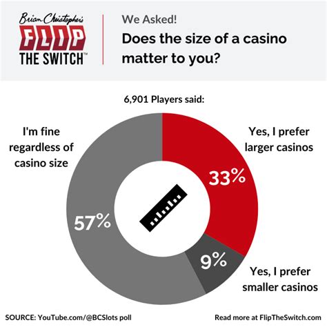 Why Flush Casino Matters