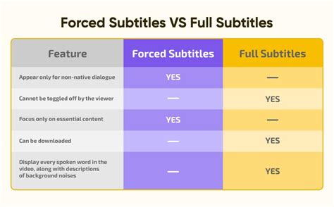 Why Forced English Subtitles Matter