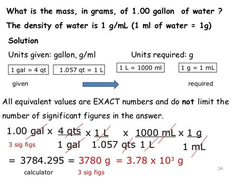 Why Gallons to Grams Matter