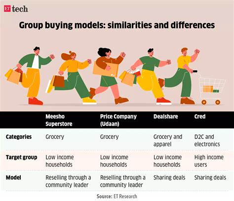 Why Group Buying Matters: Untapped Savings Awaits