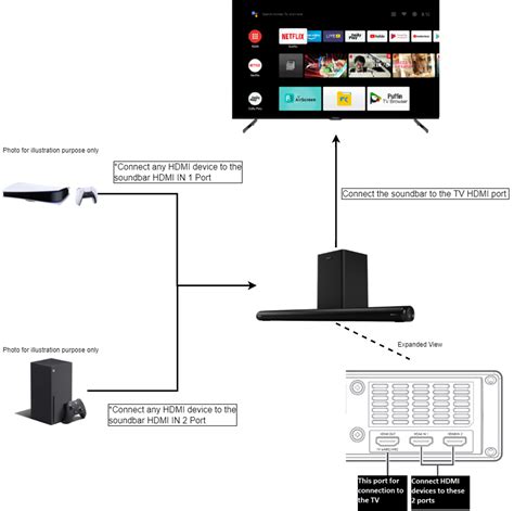 Why HDMI Audio Passthrough Matters