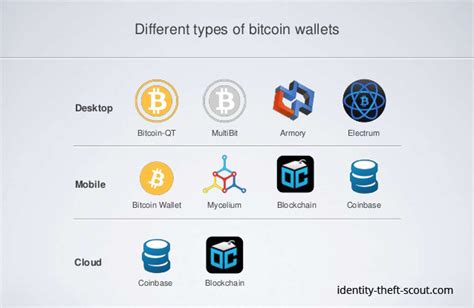 Why Hardware Crypto Wallets Matter