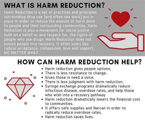 Why Harm Reduction Matters