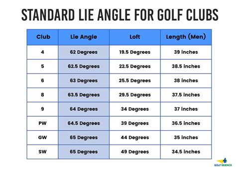 Why Height Matters in Golf