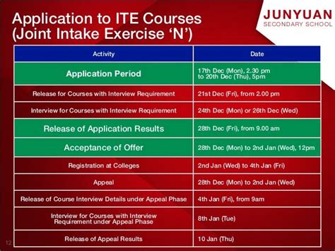 Why ITE DPP Courses Matter