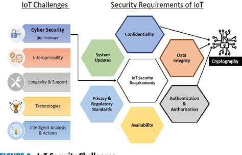 Why IoT Cryptography Matters