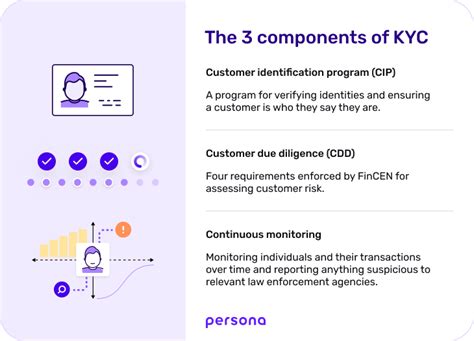 Why KYC Matters: Unraveling the Significance of Know Your Customer Verification