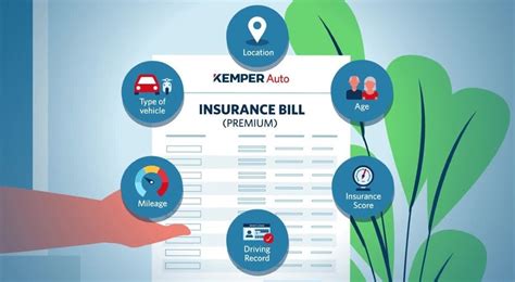 Why Kemper Auto Insurance Matters