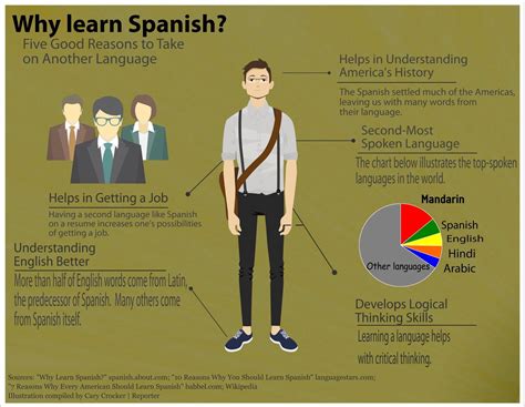 Why Learning Spanish Matters