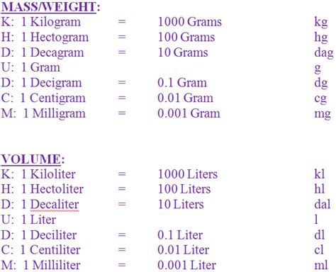 Why Meters to Grams Conversion Matters