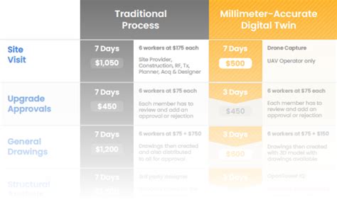 Why Millimeters Matter