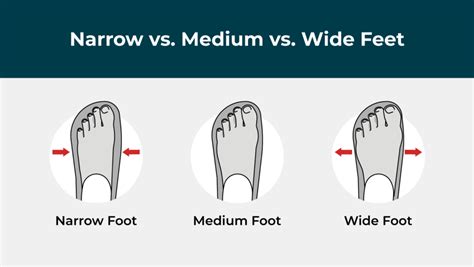 Why Narrow Width Shoes Matter