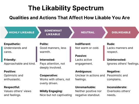 Why Nobody Likes Me: Unveiling the Causes and Finding Solutions