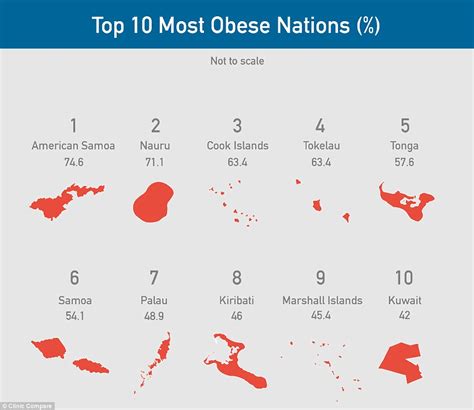 Why Palau is the Fattest Country in the Pacific