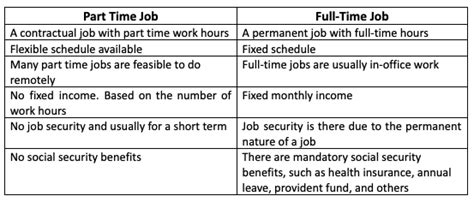 Why Part-Time Temp Jobs Matter