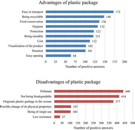 Why Plastisol Matters: Benefits and Advantages