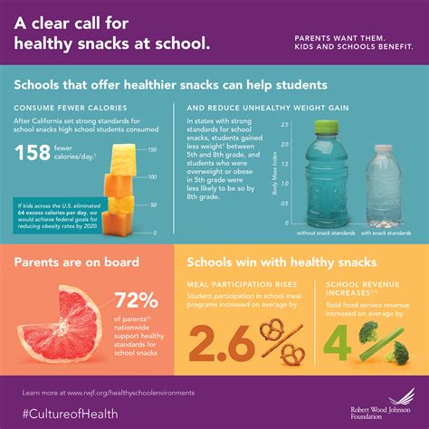 Why Providing Snacks Matters