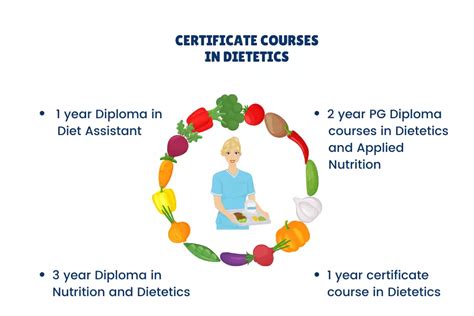 Why Pursue a Dietician Course in Singapore?