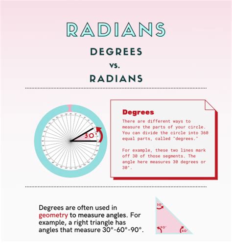 Why Radians and Degrees Matter