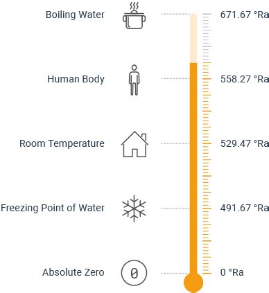 Why Rankine Scale Conversion Matters