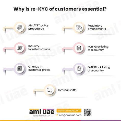 Why Re-KYC is Essential