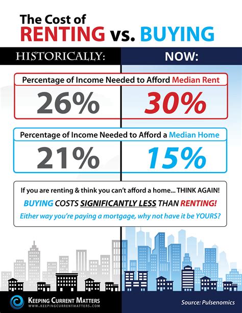 Why Renting Matters