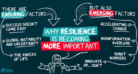 Why Resilience Matters