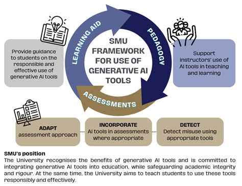 Why SMU's AI Course Matters