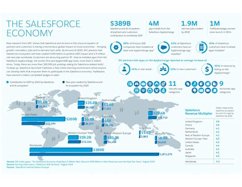 Why Salesforce Jobs in Asia?