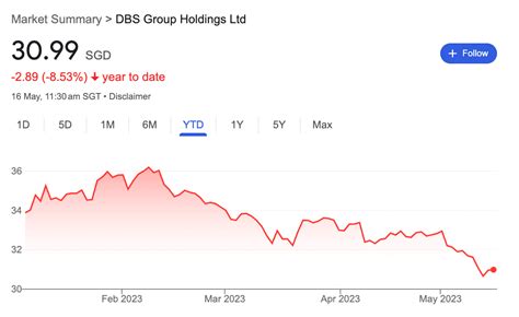 Why Singapore Bank Stocks Are Falling Today: 2025 Outlook