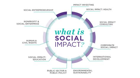 Why Social Services Matters: The Impact on Individuals and Communities