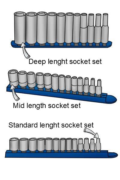 Why Socket Size Matters