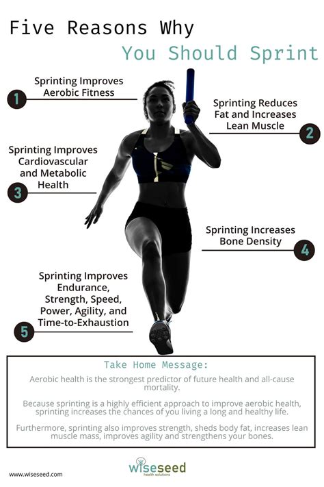 Why Sprint Workouts Matter