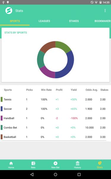 Why Stack Bets Matter