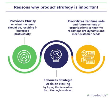 Why Strategy and Product 2025 Matters