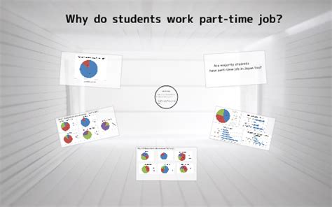 Why Student Work Part-Time Matters