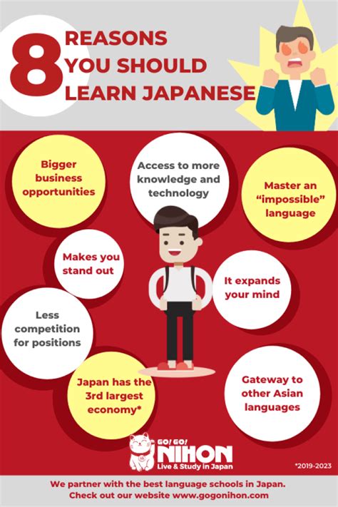 Why Study Japanese?