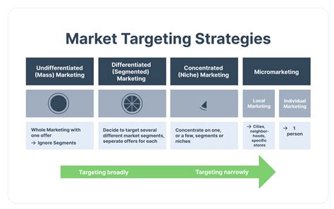 Why Targeting the Male Market Matters