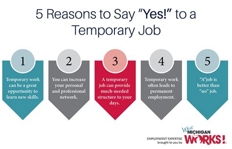 Why Temp Jobs Matter