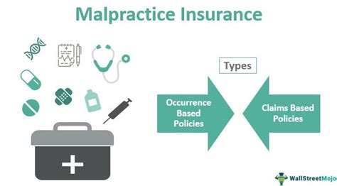 Why Therapist Malpractice Insurance Matters