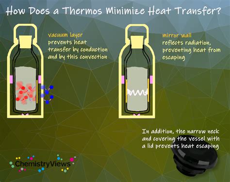 Why Thermal Flasks Matter