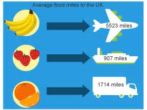 Why Three Miles Matter: