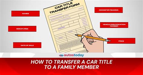 Why Transferring a Car Title Matters