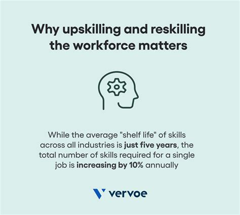 Why Upskilling and Reskilling Matters