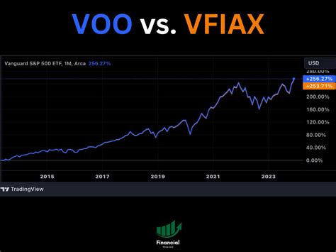 Why Vfiax Dividends Matter