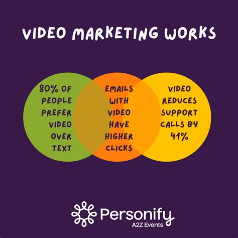 Why Video&A Matters