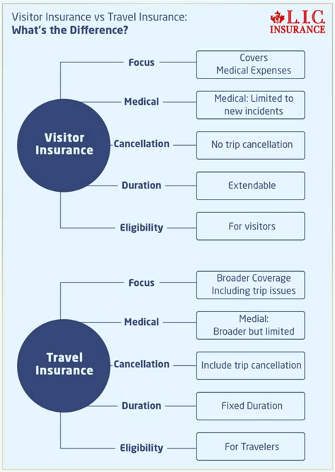 Why Visitor Insurance Is Important